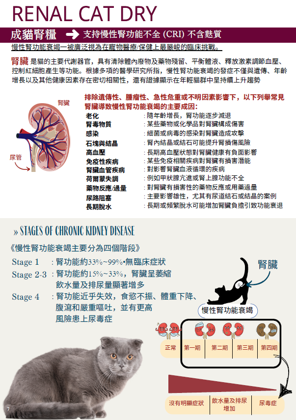 Josera Help Vet 德寵 天然草本處方糧 Renal 成貓 腎臟 2kg (JH1649) (正價$298) (訂貨需時2-3天)