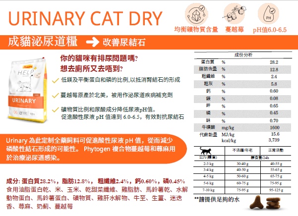 Josera Help Vet 德寵 天然草本處方糧 Urinary 成貓 泌尿道 10kg (JH1658) (訂貨需時2-3天)