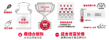 beaphar Lactol 力圖營養奶粉 (貓用)250g