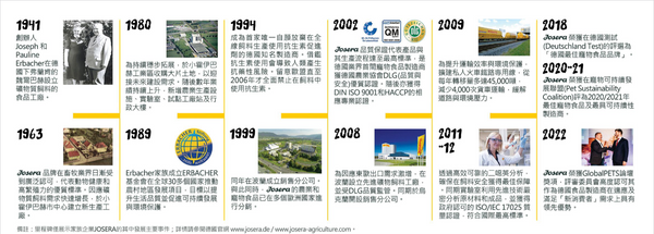 Josera德寵 Cat Senior 高齡腎臟貓2kg/10kg