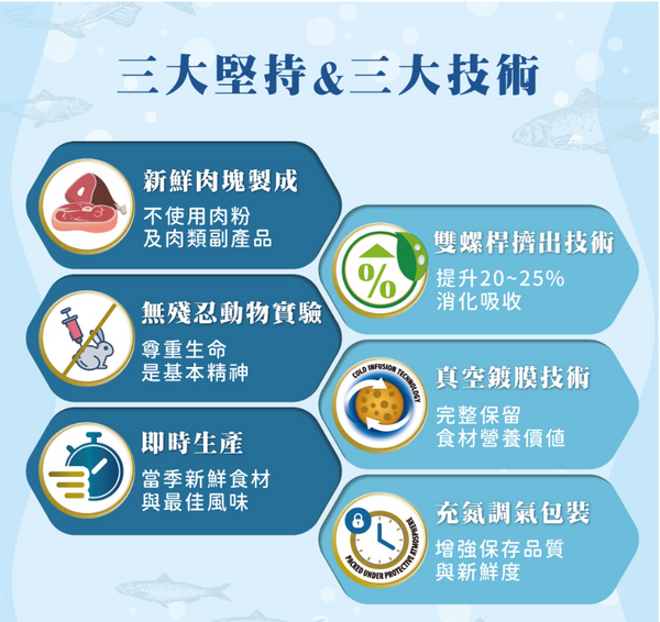 Farmina N&D Prime Dog-Fish & Orange 無穀物狗糧 魚香橙2.5kg/7kg