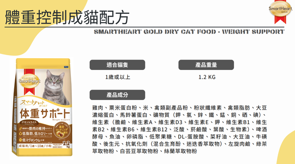 SmartHeart Gold貓用 金裝日版體重控制成貓配方貓乾糧 1.2kg