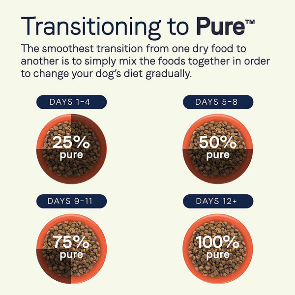 Canidae PURE GF Dog Lamb無穀羊肉成犬-4lb/12lb/24lb