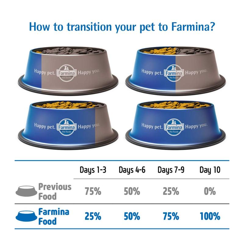 Farmina Transition