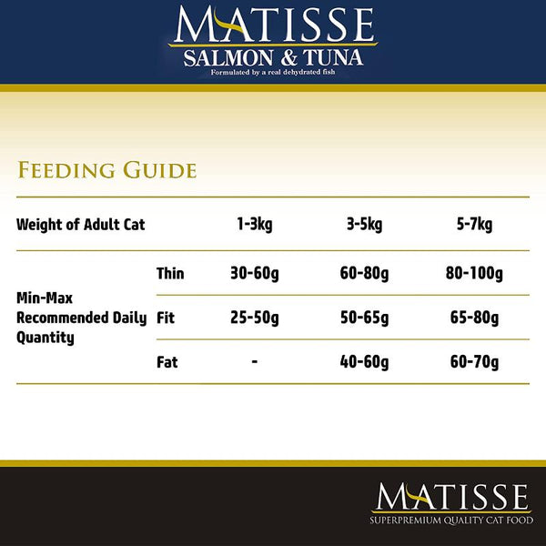 Farmina MATISSE Salmon &Tuna 三文魚+吞拿魚 成貓雙魚配方