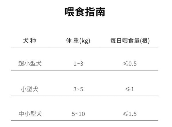 日和Hiyori汪汪狗狗捧捧糖-牛肉奶酪棒