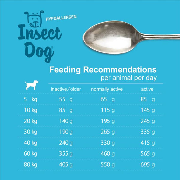 Insect Dog Hypoallergen蟲蟲蛋白【皮膚過敏】無穀物狗糧900g/4.5kg/10kg