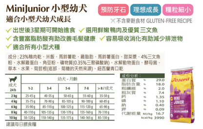 德寵 Josera MiniJunor -小型幼犬900g/4.5kg/10kg