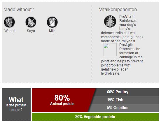 Belcando德至尊天然犬糧-Puppy Gravy幼犬|斷奶幼犬至4th,小型犬到12th